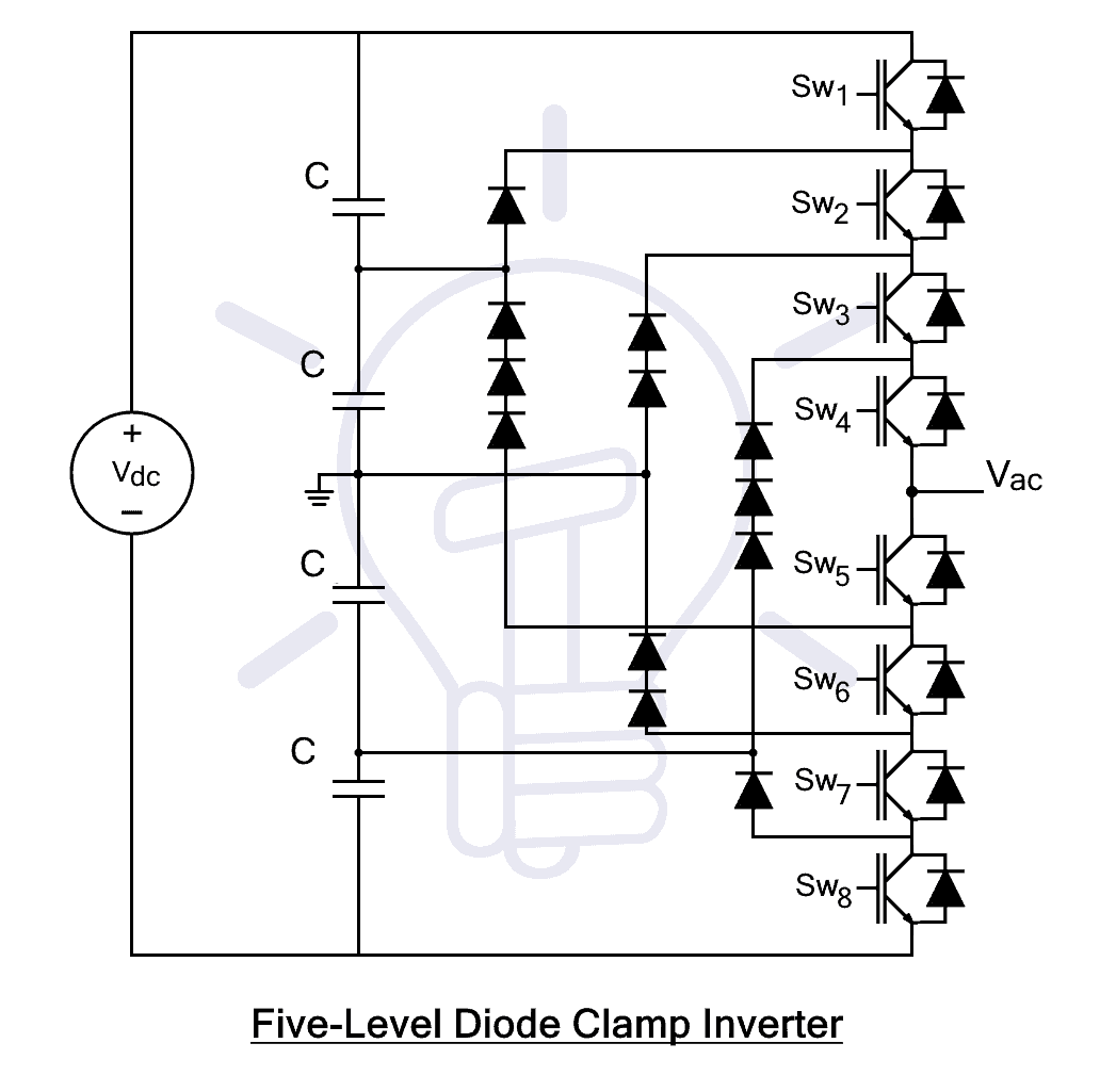 Figure 2: Simulink Block Model, Power Circuit & Switching Waveform for Diode Clamped Multilevel Inverter MATLAB