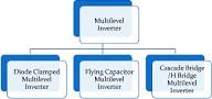 diode-clamped-multilevel-inverter-matlab Diagram
