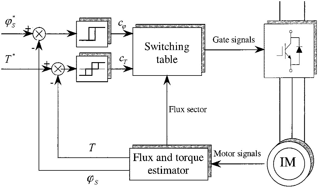 direct-torque-control-dtc-matlab Diagram