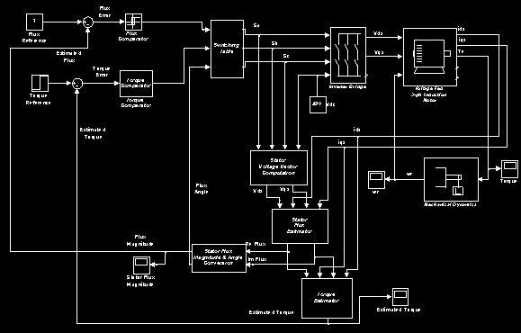 direct-torque-control-dtc-matlab Diagram