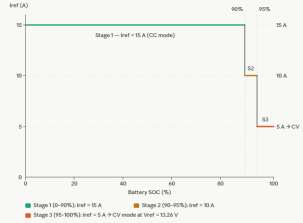 ev-battery-charger-matlab-simulink Diagram