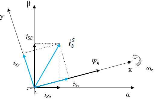 field-oriented-control-foc-matlab Diagram