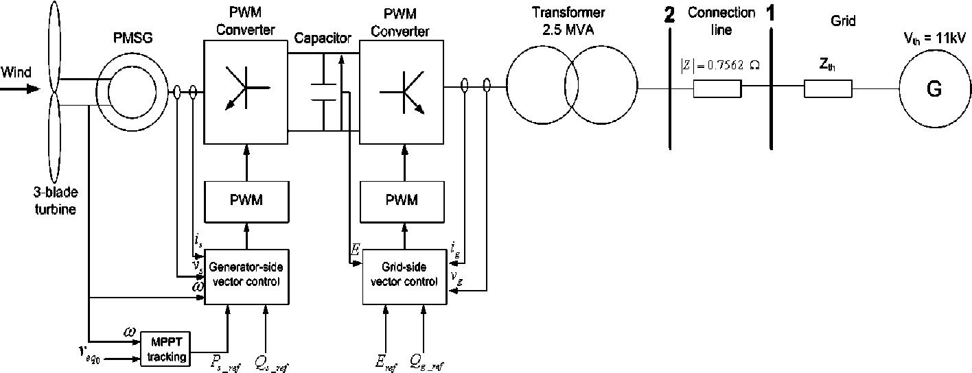 Figure 1: Simulink Block Model, Power Circuit & Switching Waveform for Flicker Mitigation MATLAB