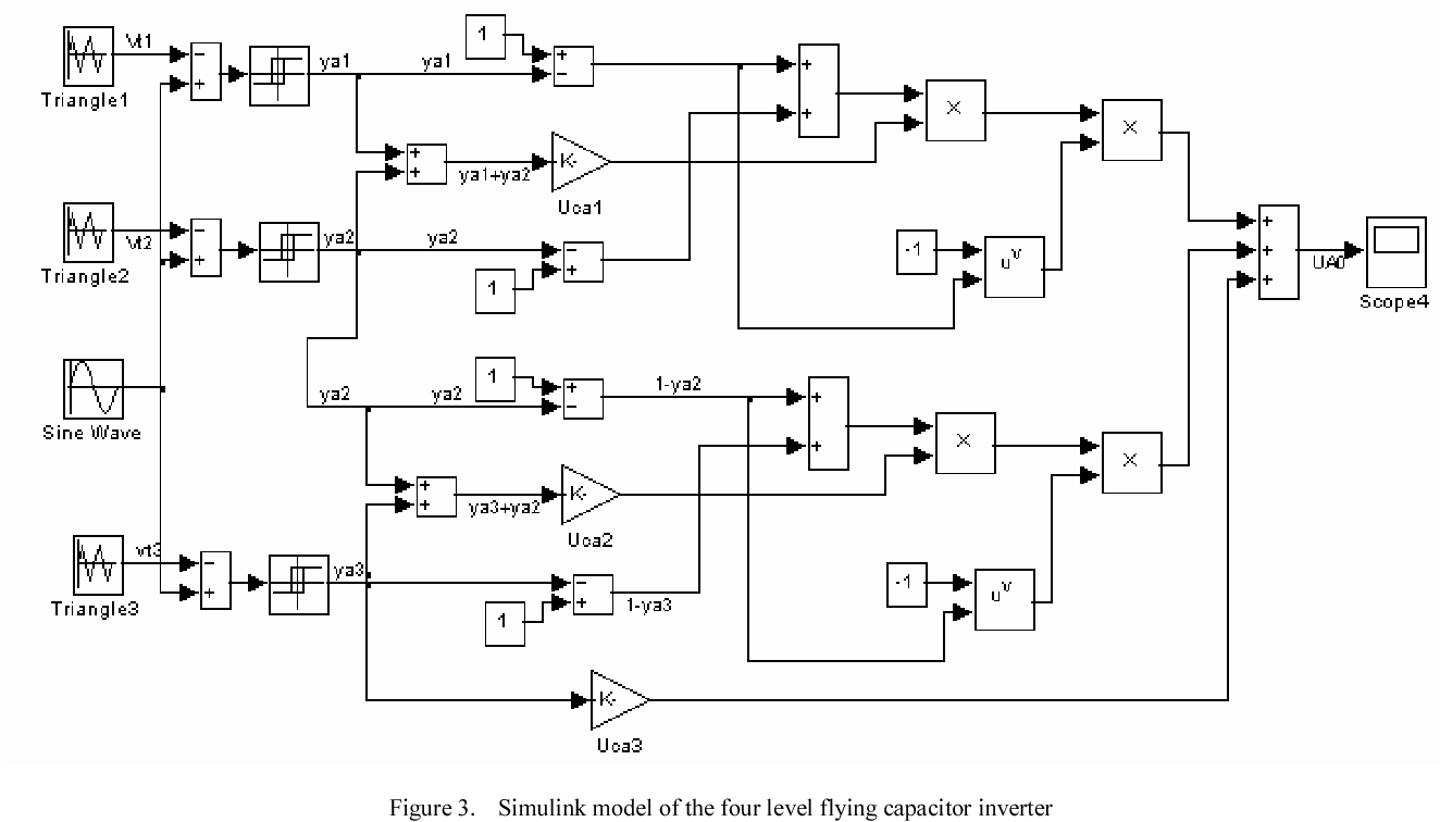 Figure 1: Simulink Block Model, Power Circuit & Switching Waveform for Flying Capacitor Inverter MATLAB