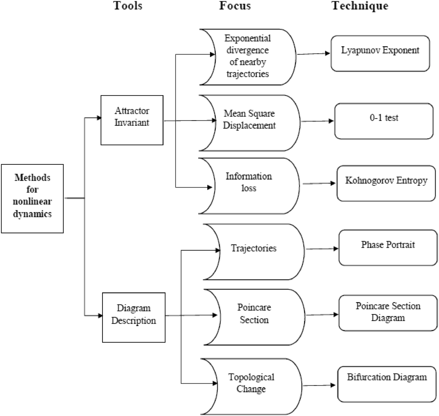 forward-converter-simulation-matlab Diagram