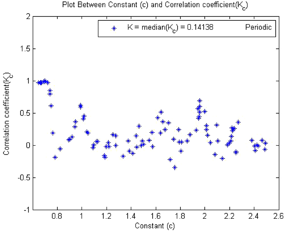 forward-converter-simulation-matlab Diagram