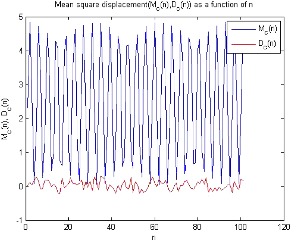 forward-converter-simulation-matlab Diagram