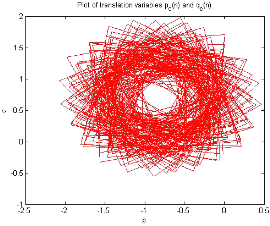forward-converter-simulation-matlab Diagram