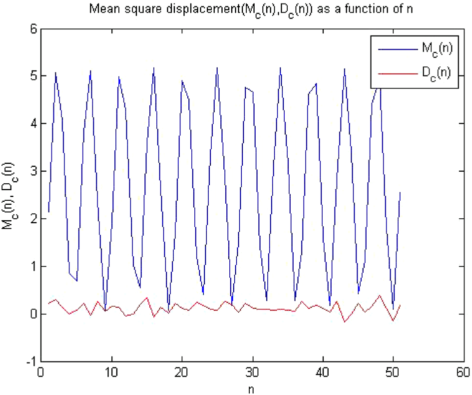 forward-converter-simulation-matlab Diagram
