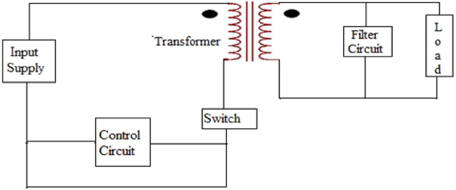 forward-converter-simulation-matlab Diagram