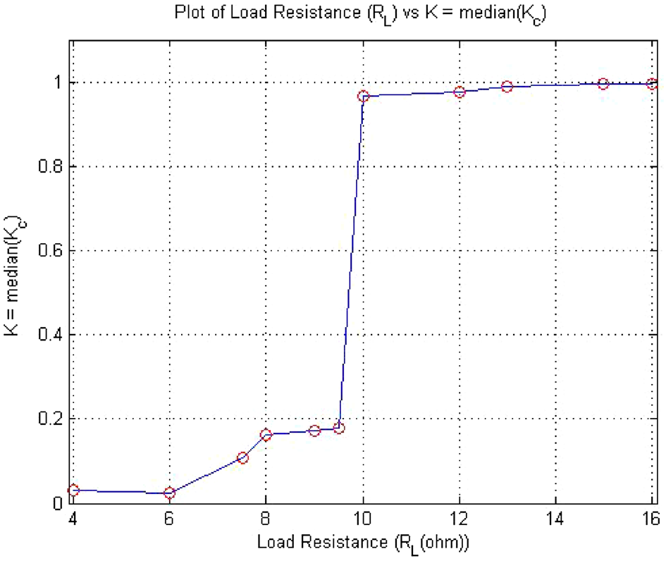 forward-converter-simulation-matlab Diagram