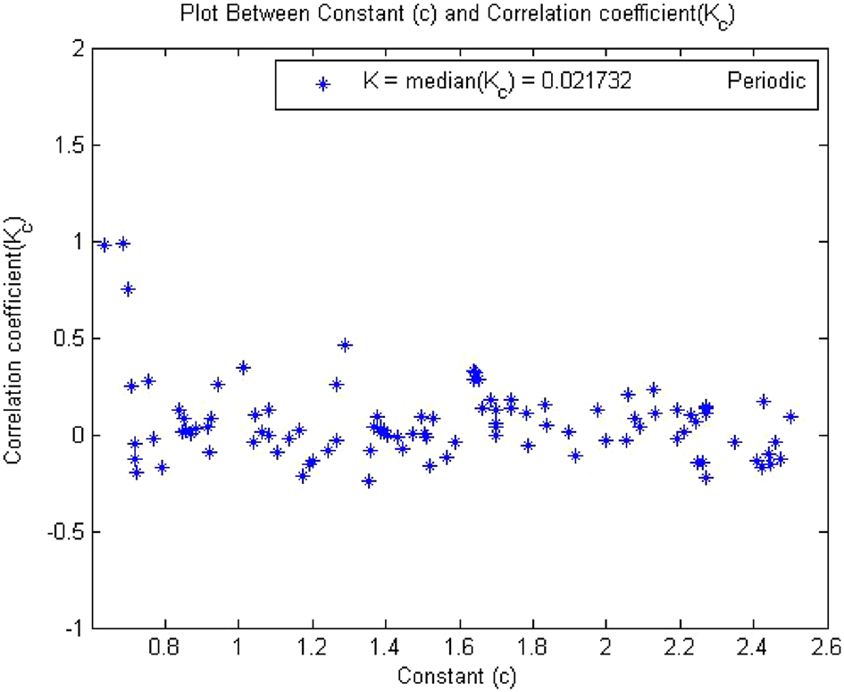 forward-converter-simulation-matlab Diagram