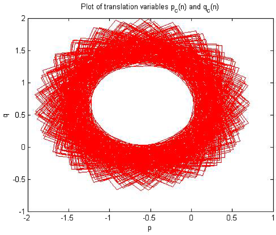 forward-converter-simulation-matlab Diagram