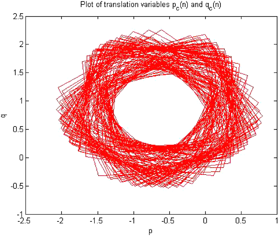 forward-converter-simulation-matlab Diagram