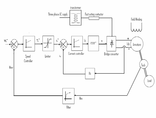 four-quadrant-dc-drive-matlab Diagram