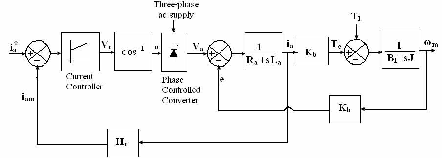 four-quadrant-dc-drive-matlab Diagram