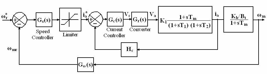 four-quadrant-dc-drive-matlab Diagram