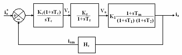 four-quadrant-dc-drive-matlab Diagram