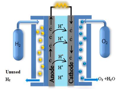 fuel-cell-power-system-matlab Diagram