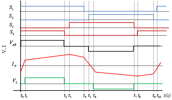 full-bridge-converter-matlab Diagram