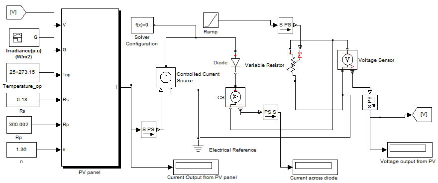 fuzzy-mppt-controller-matlab Diagram
