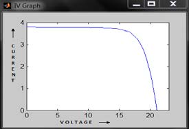 fuzzy-mppt-controller-matlab Diagram