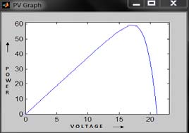 fuzzy-mppt-controller-matlab Diagram