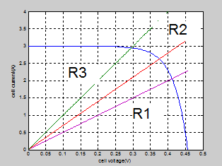fuzzy-mppt-controller-matlab Diagram