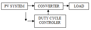 fuzzy-mppt-controller-matlab Diagram