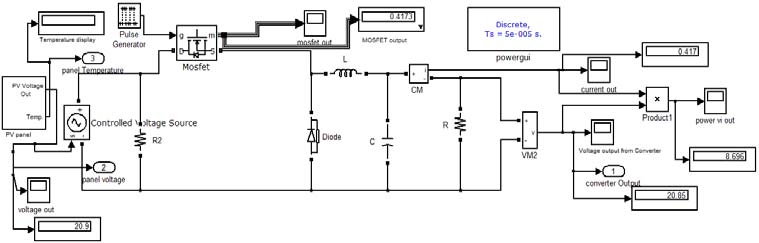 fuzzy-mppt-controller-matlab Diagram