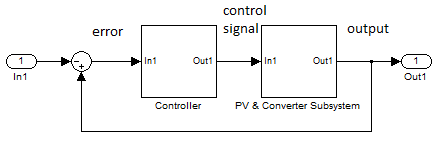 fuzzy-mppt-controller-matlab Diagram