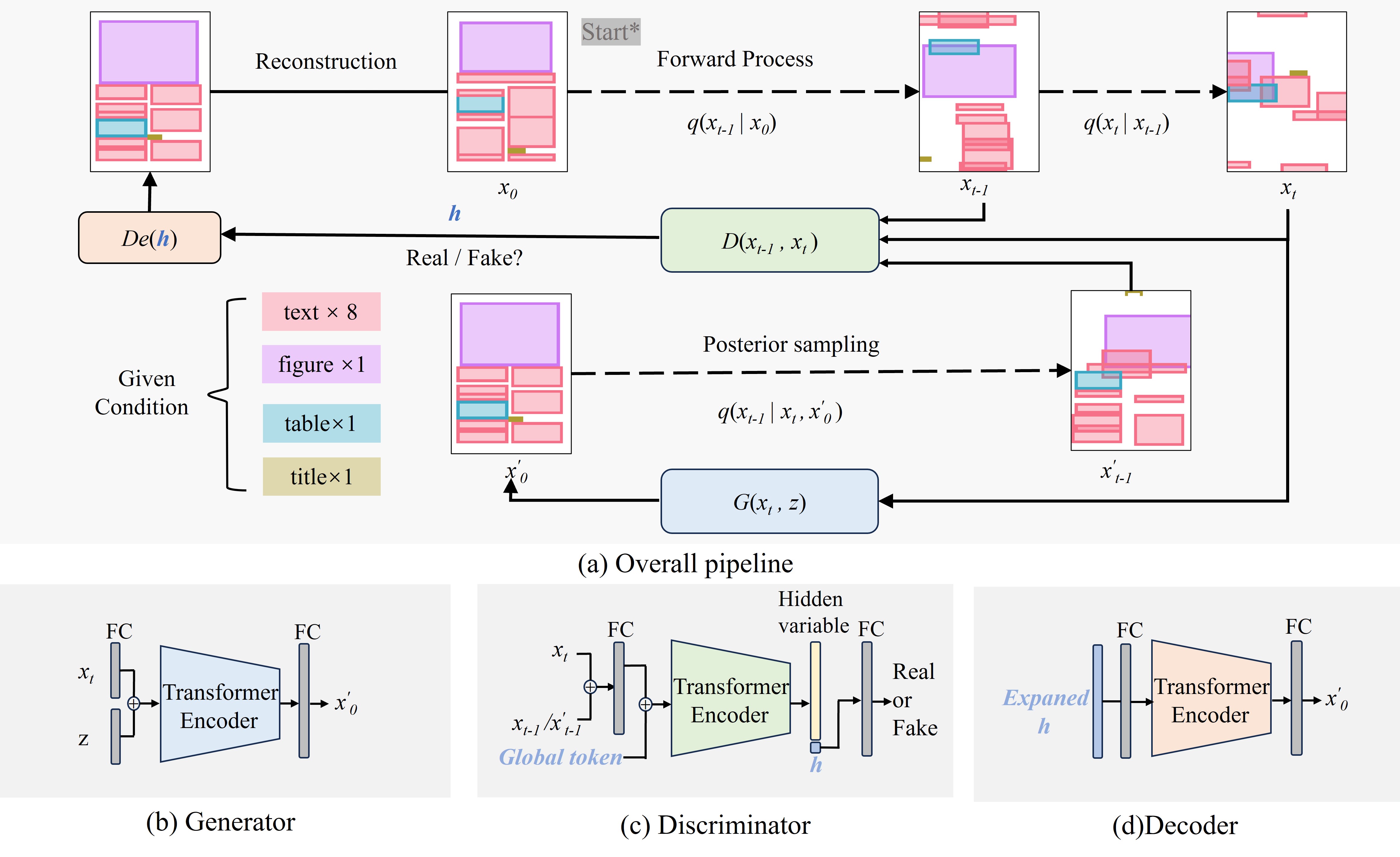 gan-transistor-converter-matlab Diagram
