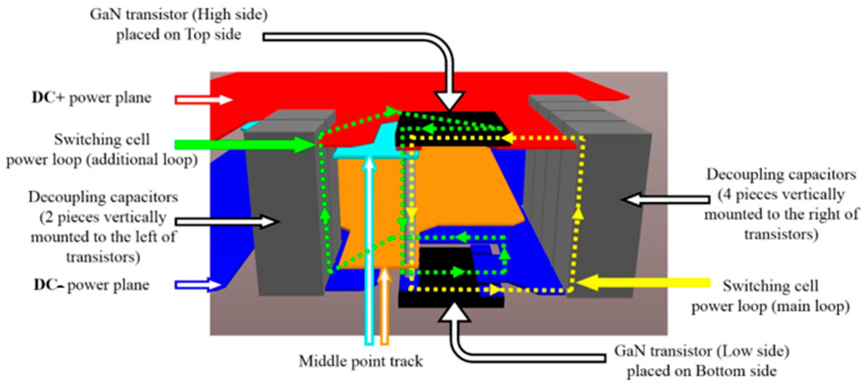 Figure 2: Simulink Block Model, Power Circuit & Switching Waveform for GaN Transistor Converter MATLAB
