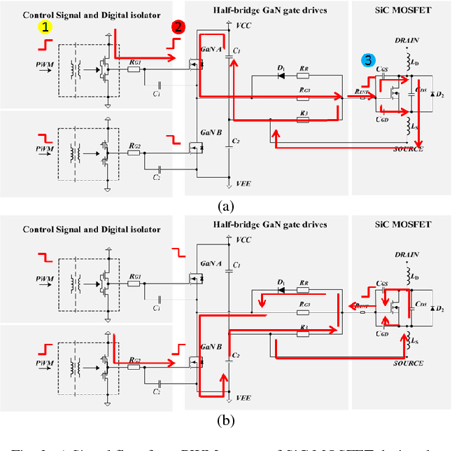 Figure 4: Simulink Block Model, Power Circuit & Switching Waveform for GaN Transistor Converter MATLAB