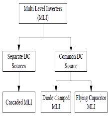 gate-driver-circuit-matlab Diagram