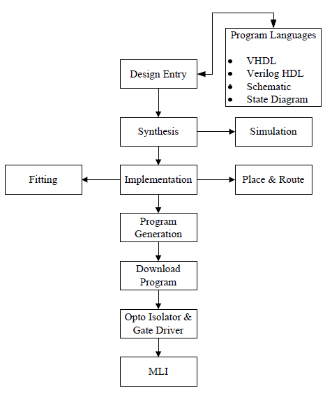 gate-driver-circuit-matlab Diagram