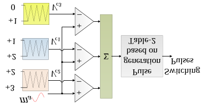 grid-connected-pv-inverter-matlab Diagram