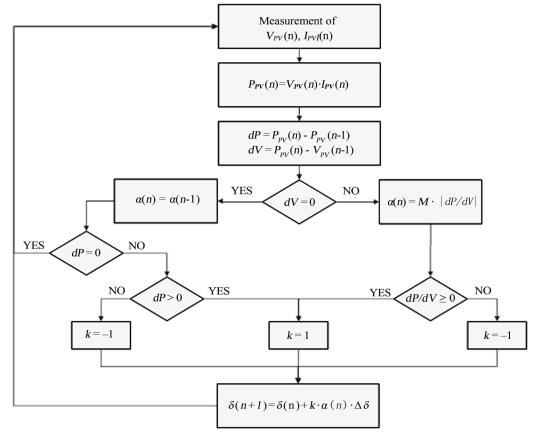 grid-connected-pv-system-matlab Diagram