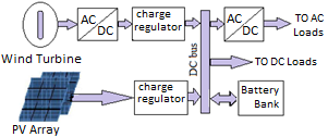 grid-connected-pv-system-matlab Diagram