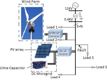 grid-connected-pv-system-matlab Diagram