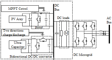 grid-connected-pv-system-matlab Diagram