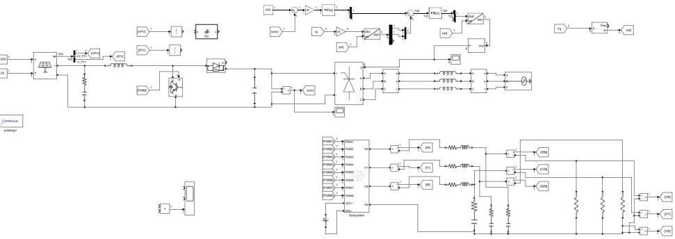 grid-tied-inverter-matlab-simulink Diagram