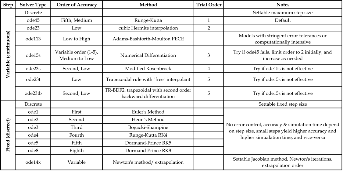 gto-converter-matlab Diagram