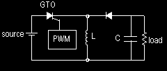gto-converter-matlab Diagram