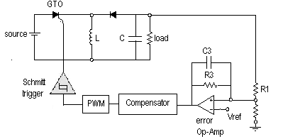 gto-converter-matlab Diagram