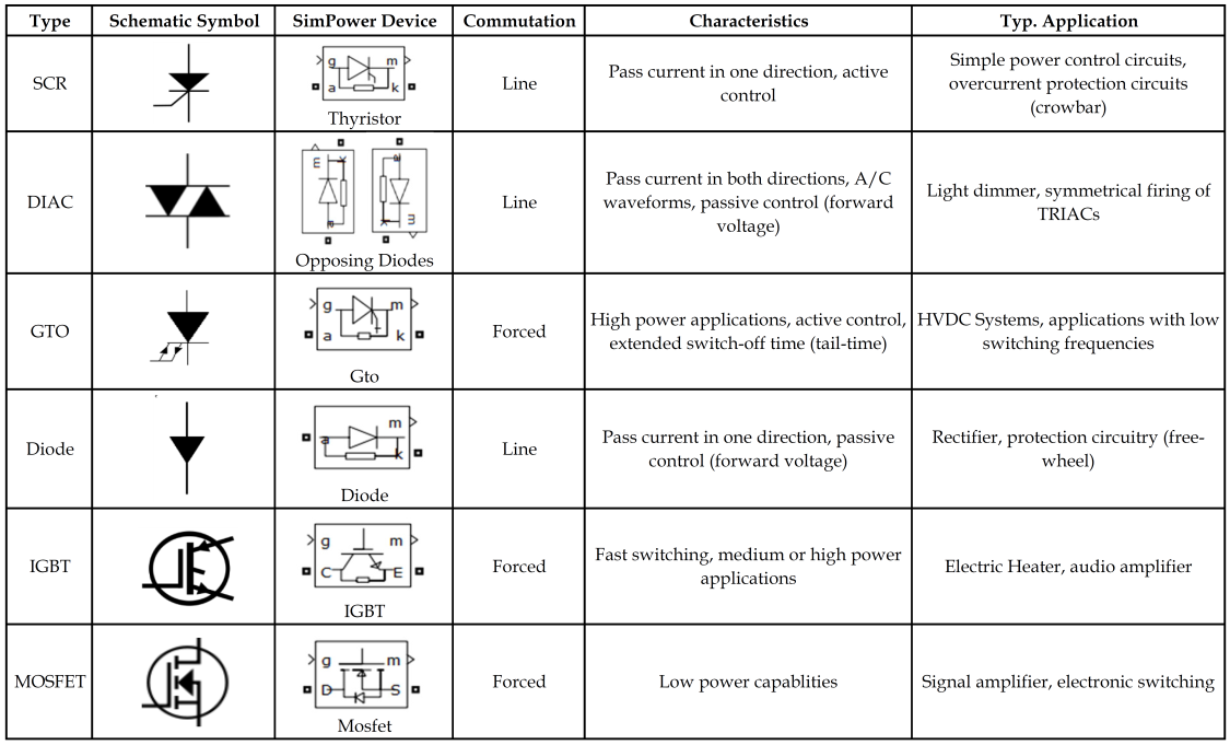 gto-converter-matlab Diagram