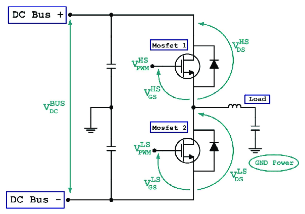 Figure 2: Simulink Block Model, Power Circuit & Switching Waveform for Half Bridge Converter MATLAB Simulink