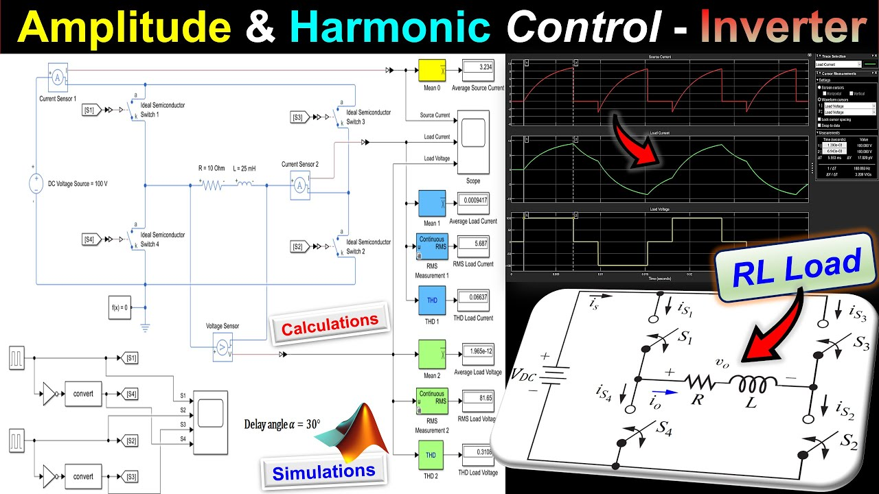 Figure 1: Simulink Block Model, Power Circuit & Switching Waveform for Harmonic Mitigation MATLAB Simulink