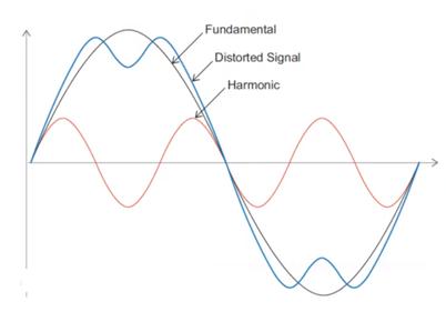 harmonic-mitigation-matlab-simulink Diagram