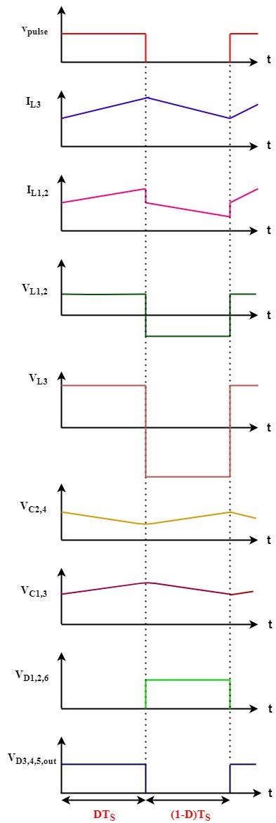 ansys-mri-compatible-device Diagram